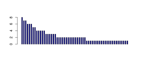 Tag Count based mRNA-Abundances across 87 different Tissues (TPM)